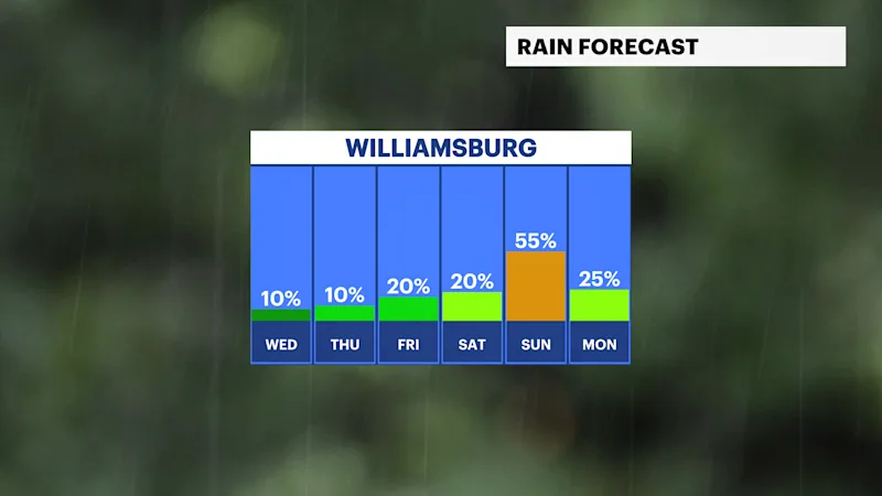 BKFB_Rain_Day.png