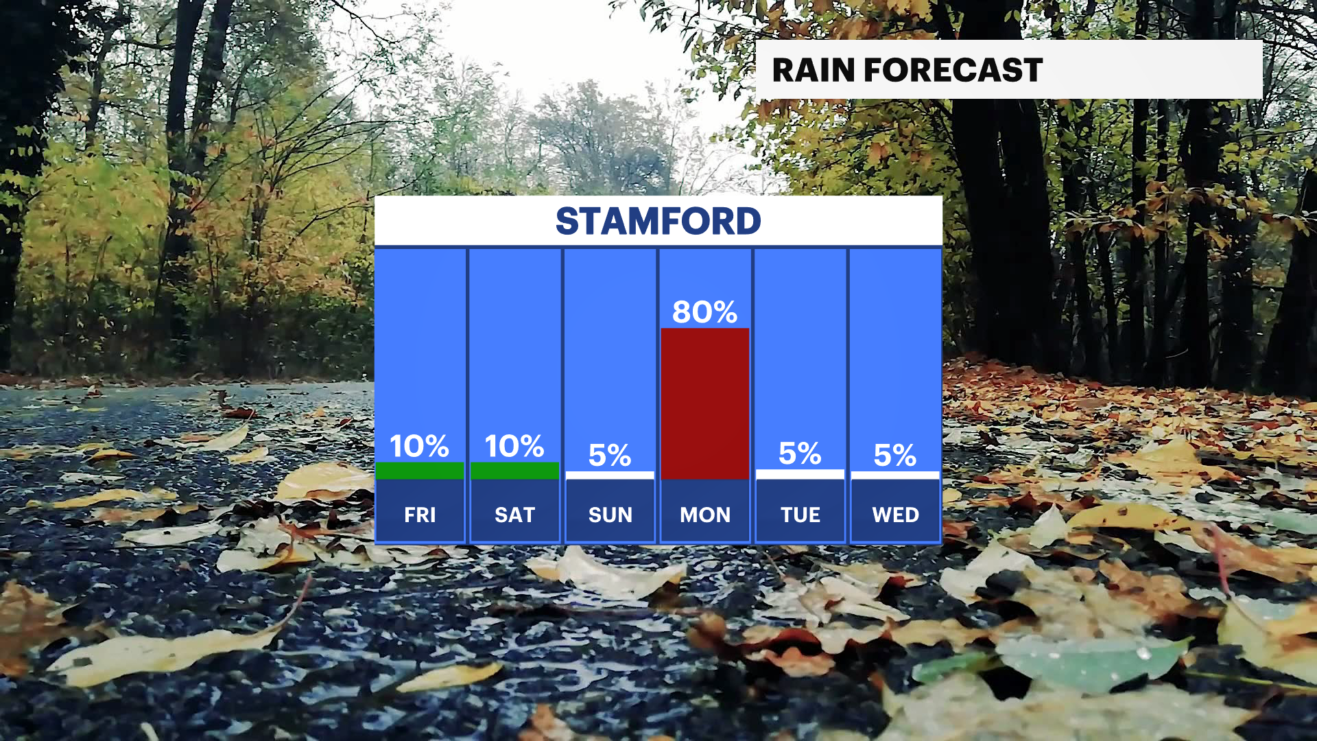 FB_Rain_Day.png