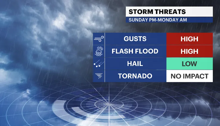 Storm Threats.PNG