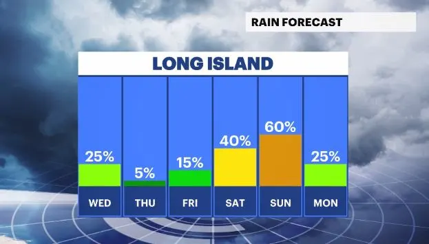 rain chance li.JPG