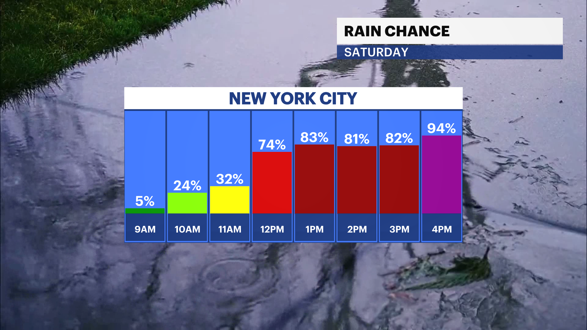 FB_Rain_Chance.png