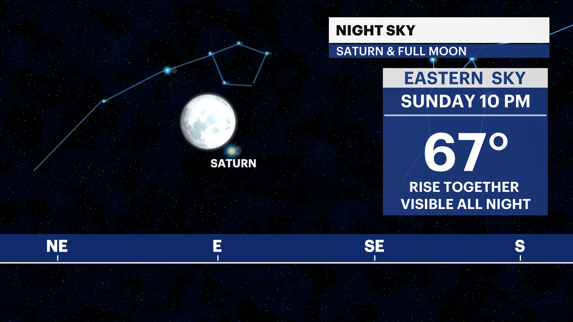 NJALLSpecialWxReportMPowersNightSky_Saturn_CT.png