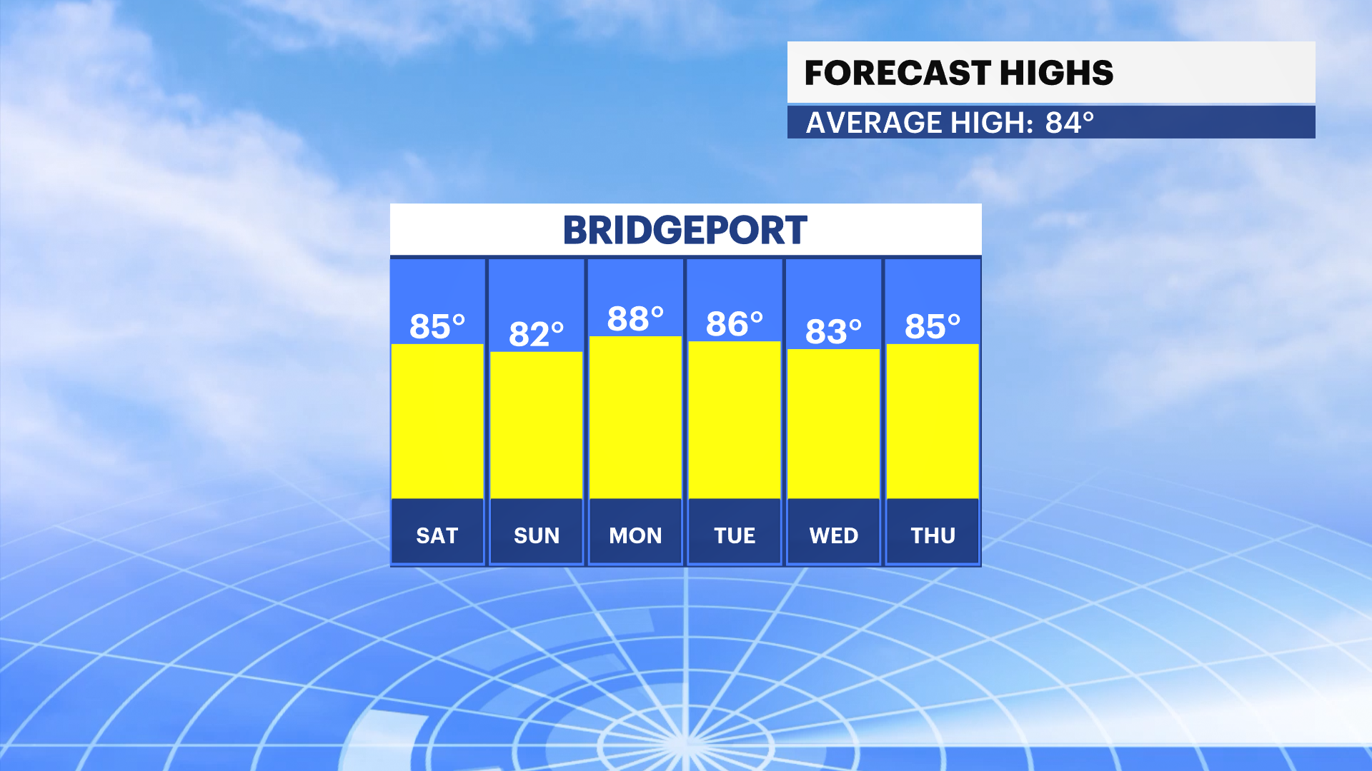 ST_FBP_Temp_High.png