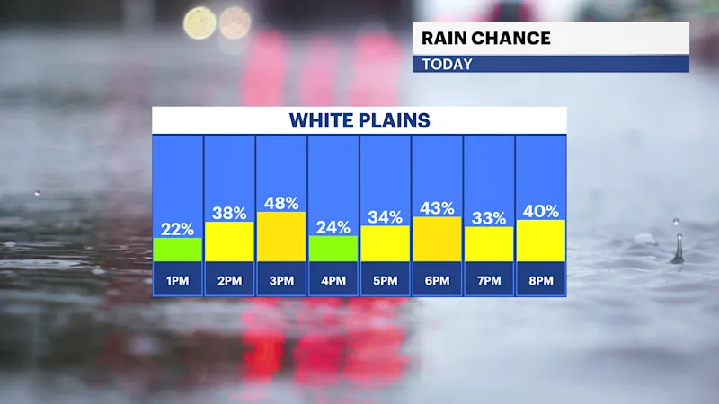 HVFB_Rain_Chance.png