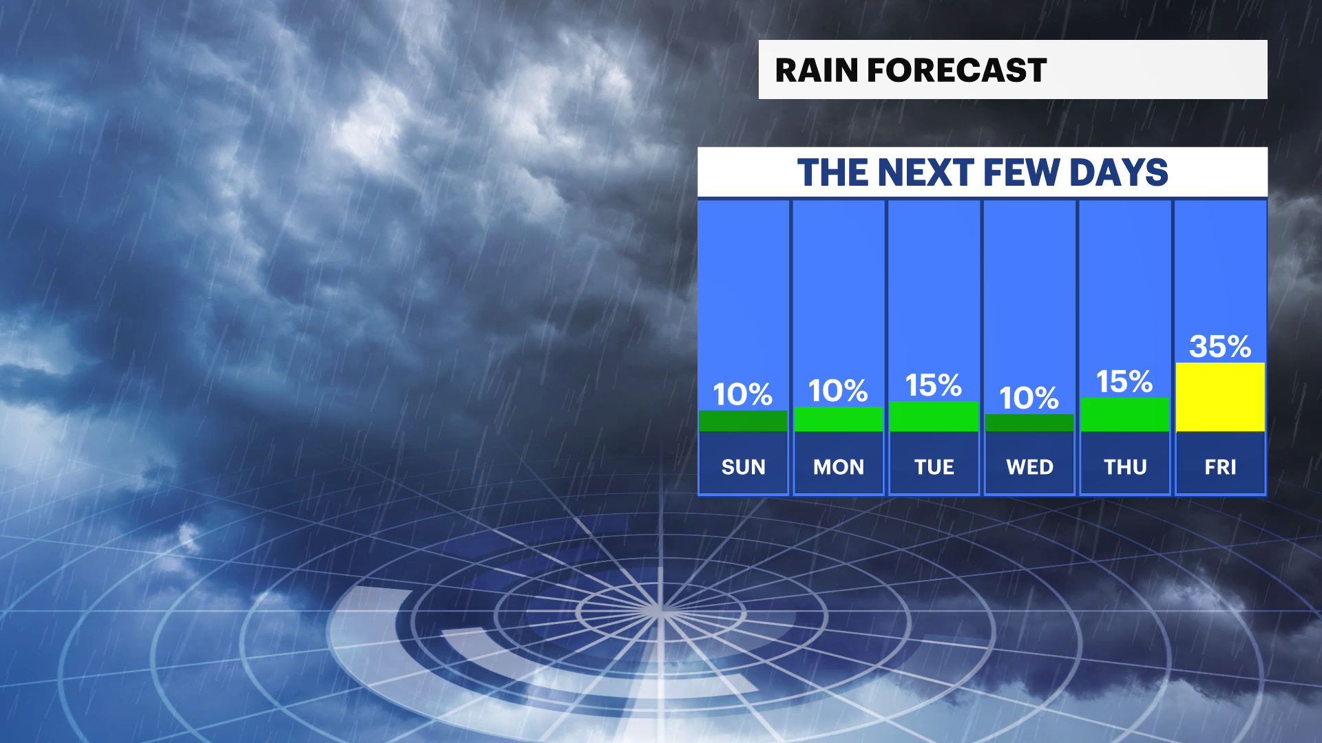RAIN RISK.png