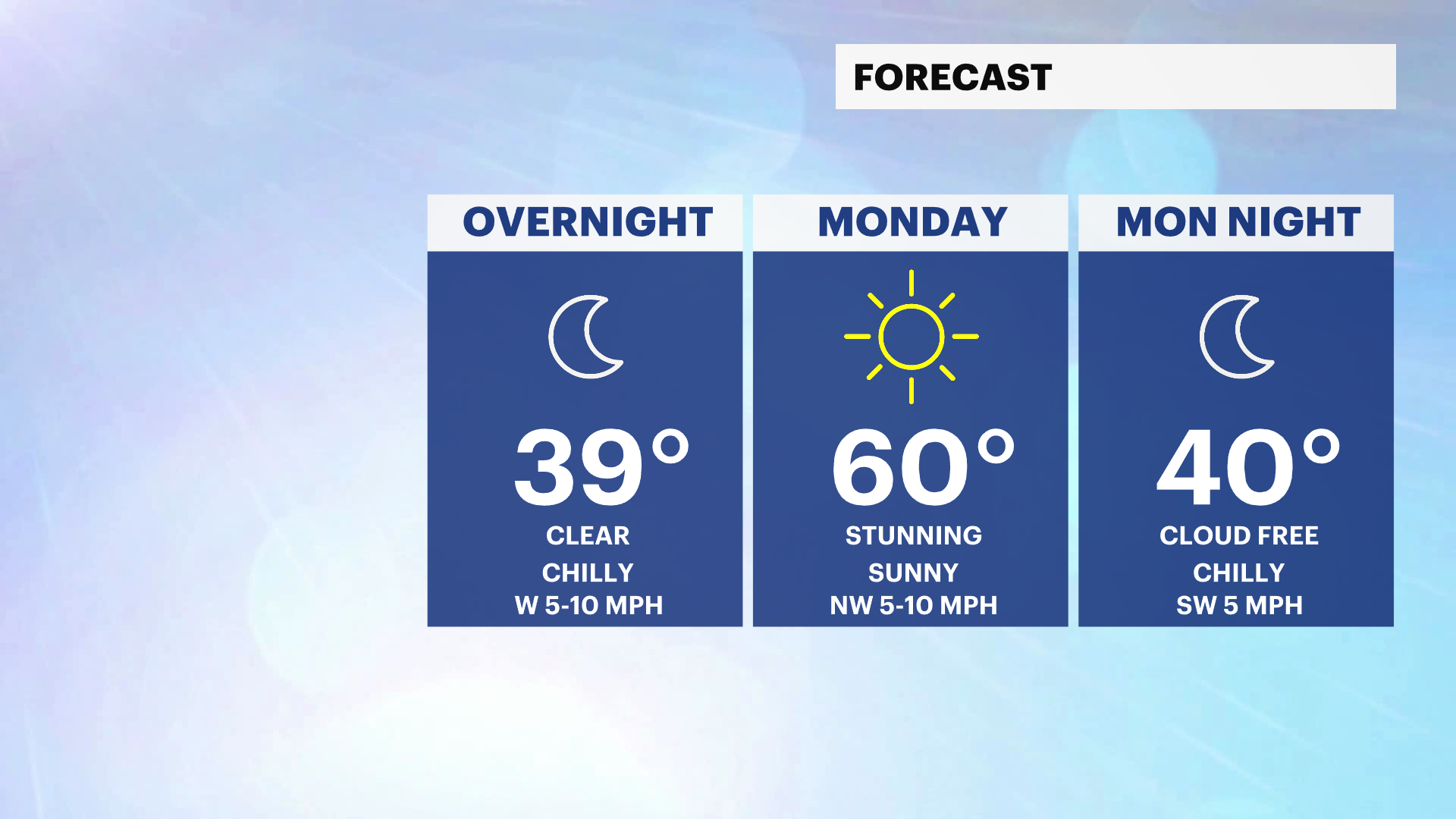 LI Sun 04212024 Overnight to Mon Night.png