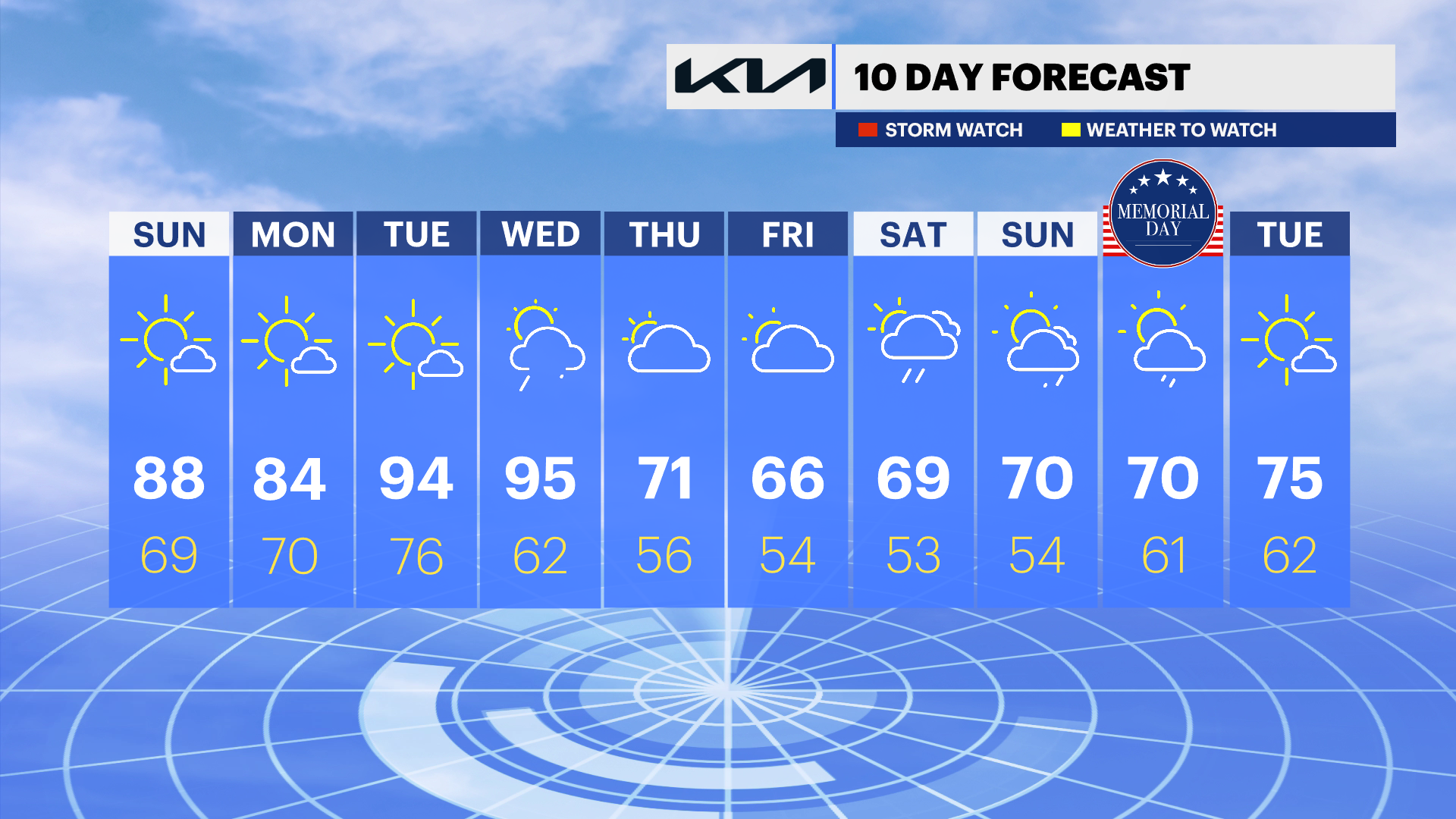nyc 10 day.png