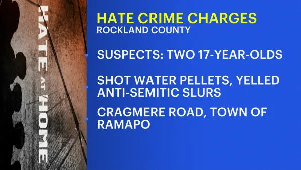 Police: Rockland County teens face hate crime charges for yelling antisemitic slurs