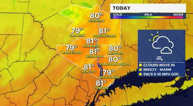 Story image: Batches of rain are on the way for the Hudson Valley
