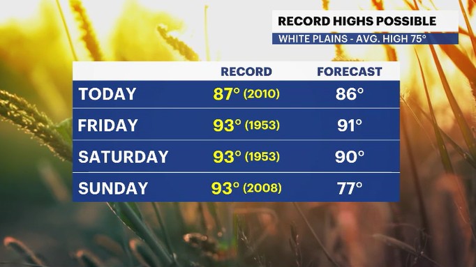record temps HV