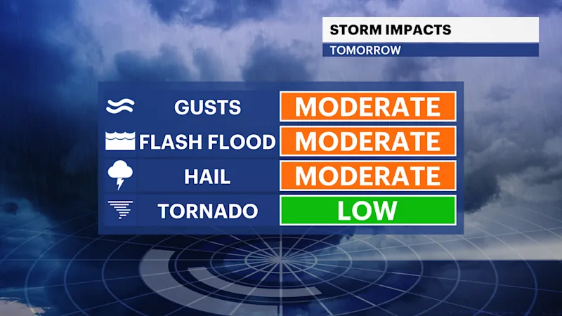F_Impacts_Thunderstorm.png