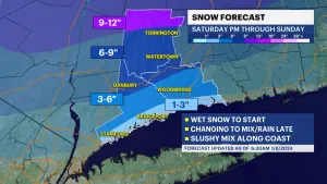 STORM WATCH: Up to 8 inches of snow possible for inland Fairfield County