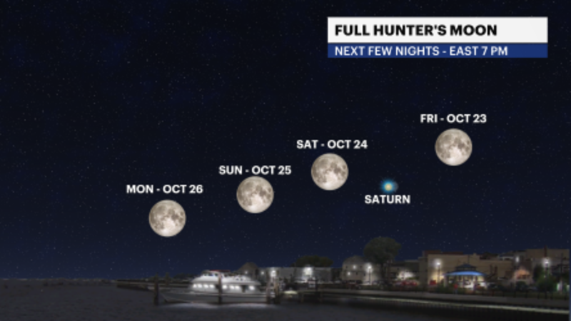 Story image: Look up! Hunter's moon to glow alongside Saturn this weekend