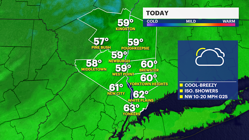 Story image: Mostly cloudy skies and chance of scattered showers in the Hudson Valley