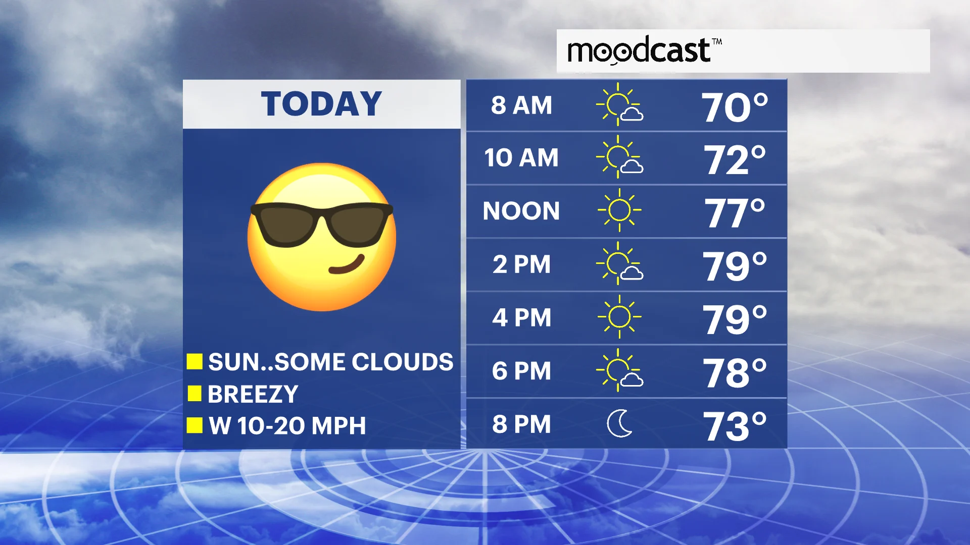 Mix of sun and clouds today with highs near 80 today, chance of more thunderstorms Wednesday - Vimarsana News