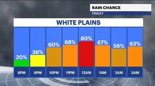 hourly rain chance HV (1).JPG