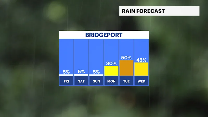 FB_Rain_Day.png
