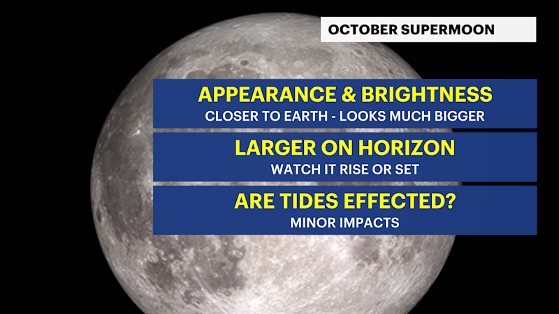 Story image: The first of 4 consecutive supermoons rises tonight over Long Island