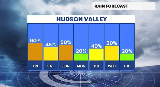 WCHV Thu 08012024 daily rain chances HV.JPG