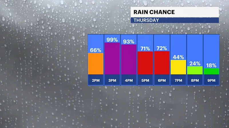 hr rain chance.png