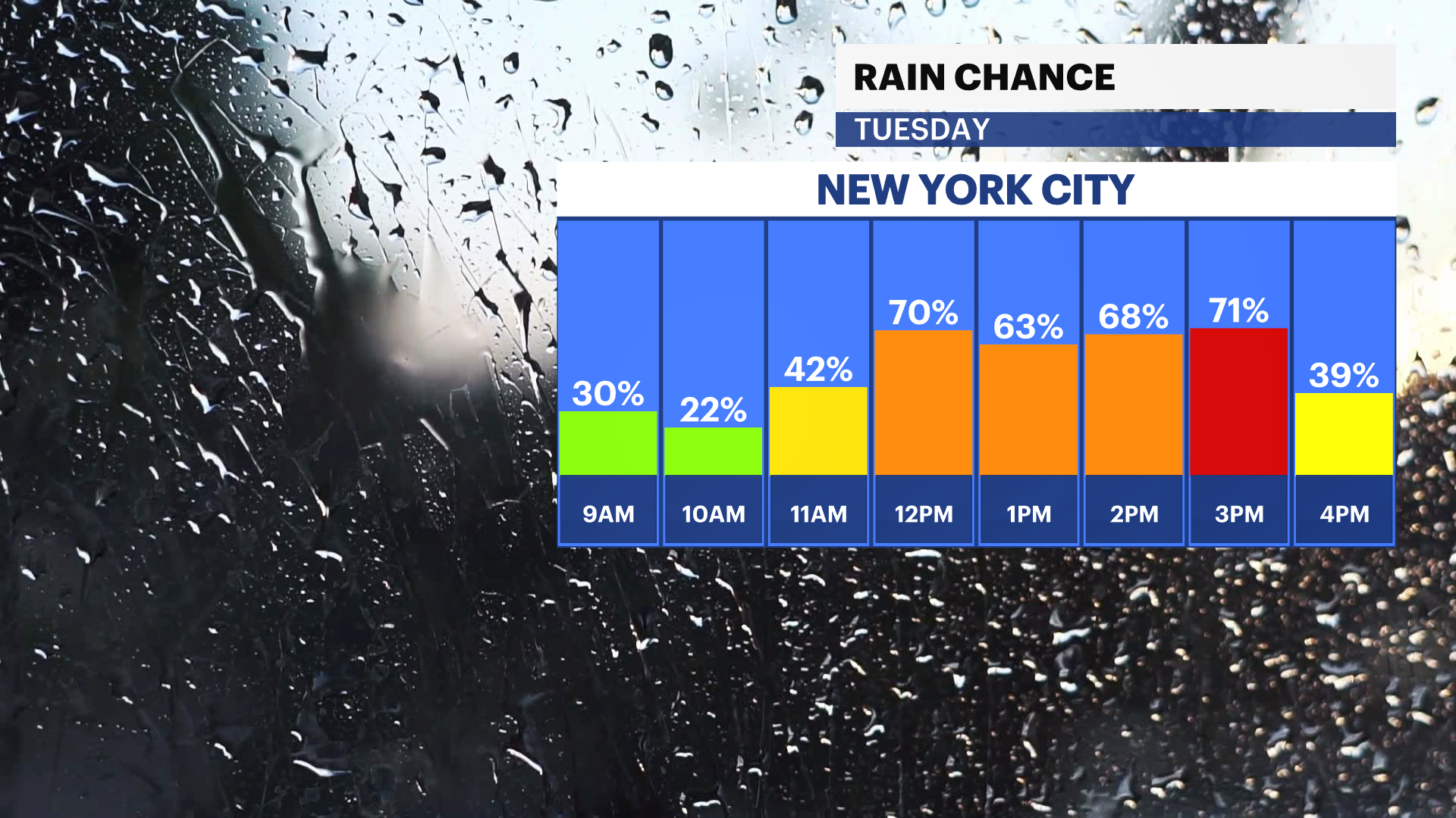 Rather be safe than sorry: Pack the Umbrella!
