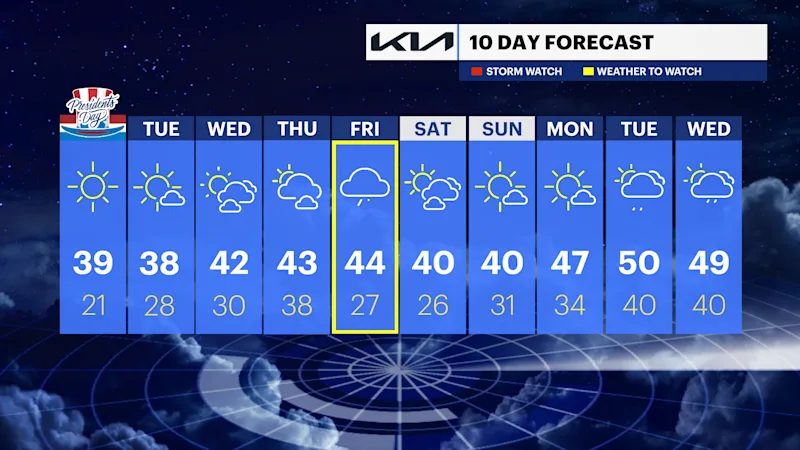 WCHV Sun 02182024 HV_10DAY_PM.png