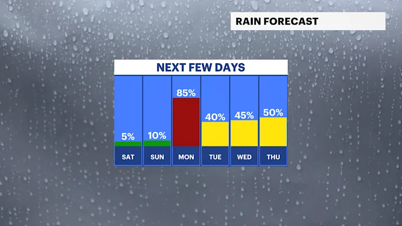 FB_Rain_Day.png