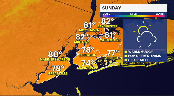 Seasonable, stormy and muggy Sunday in New York City