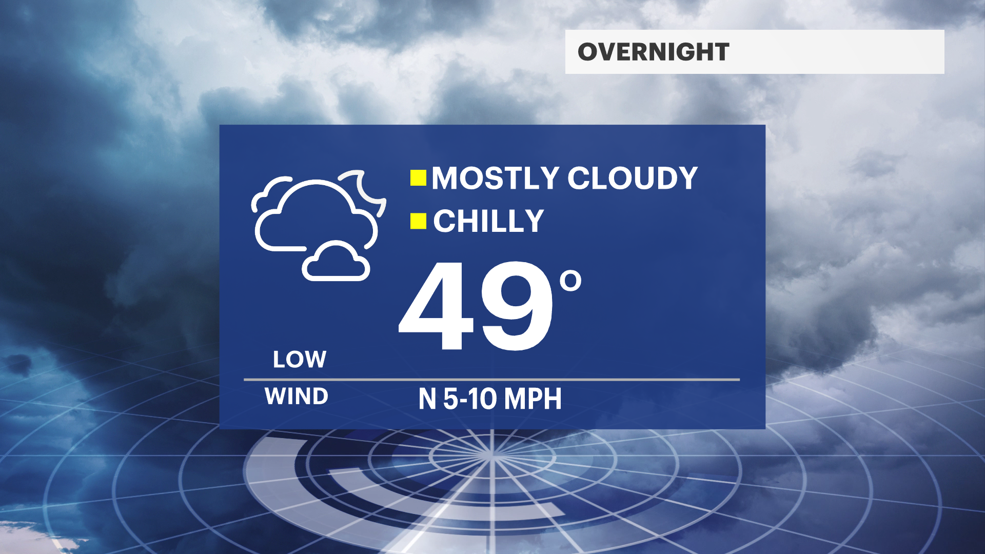 Damp, Dreary Sunday In New Jersey; Temps In The 50s