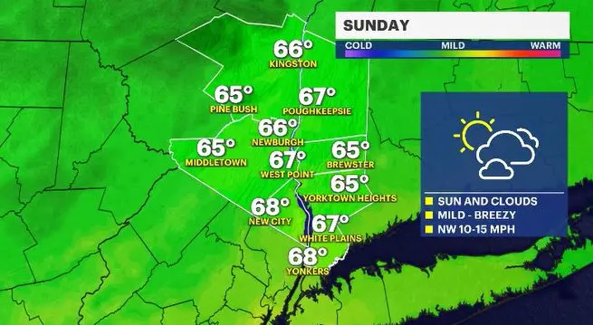 Story image: More sunshine will break through as temps get milder Sunday for the Hudson Valley