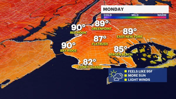HEAT ALERT: Sizzling start to the week in Brooklyn with temps in the 90s