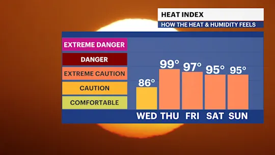 FB HeatIndex iCast 2