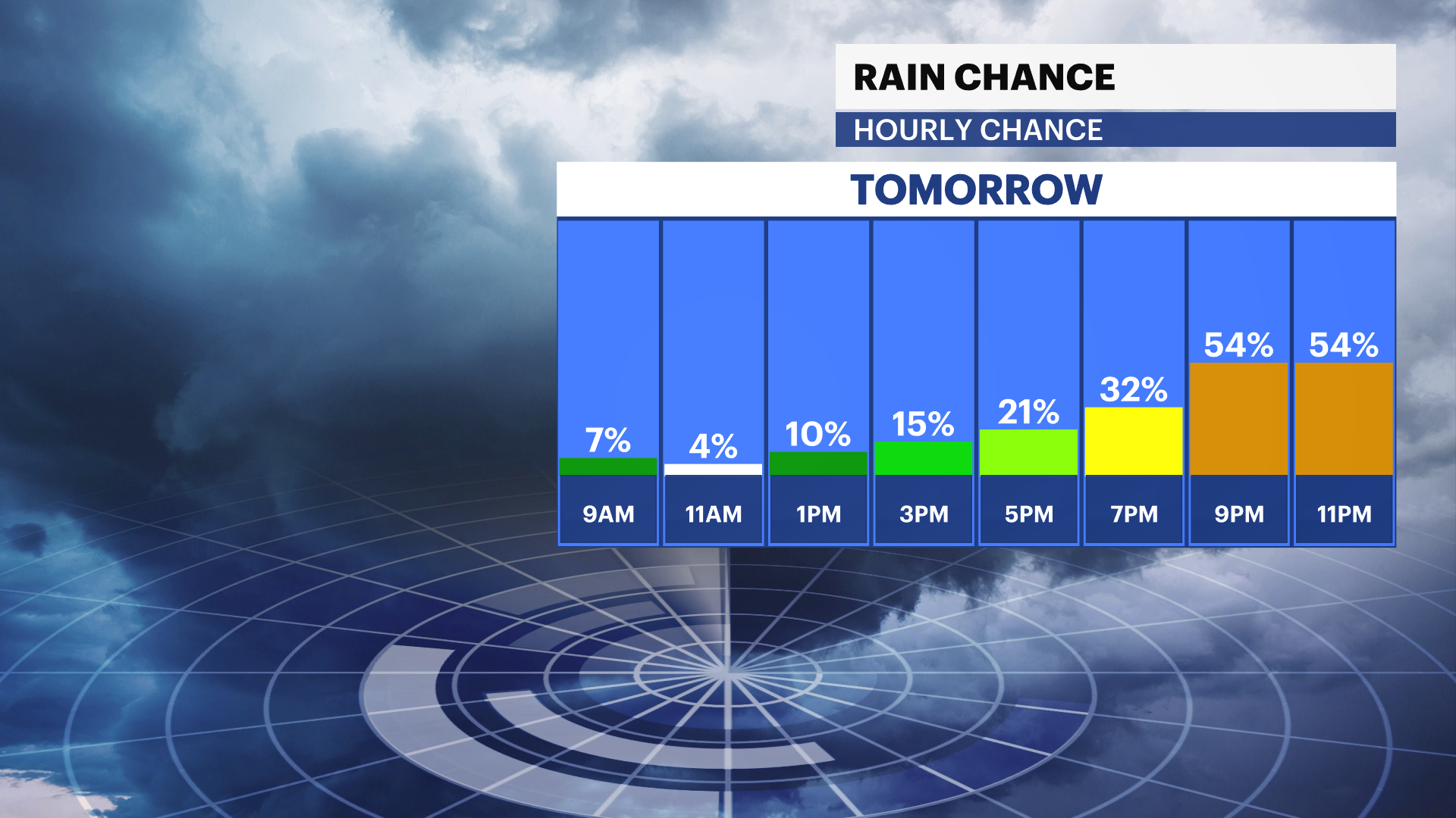 SUNDAY RAIN GENERIC.png