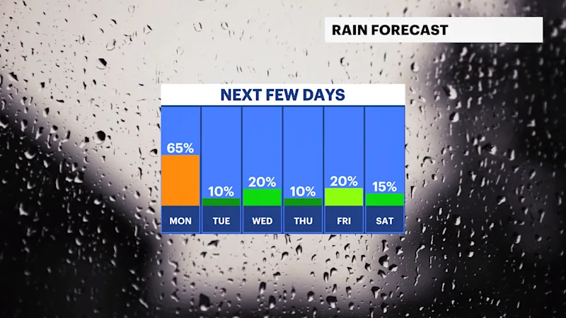 FB_Rain_Day.png