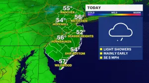 Dry, warmer Monday in New Jersey; more rain on the way