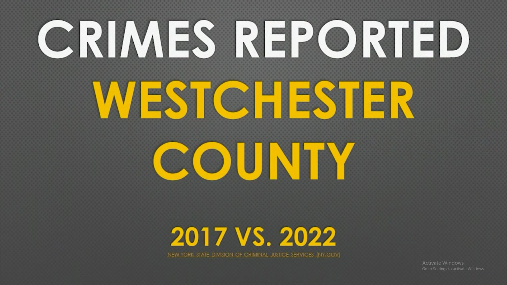 Crime rates in Westchester County see significant drop