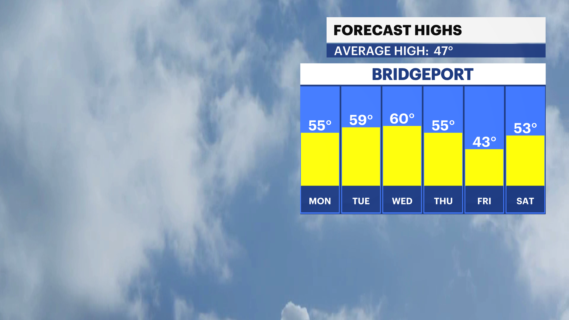 FBP_Temp_High.png