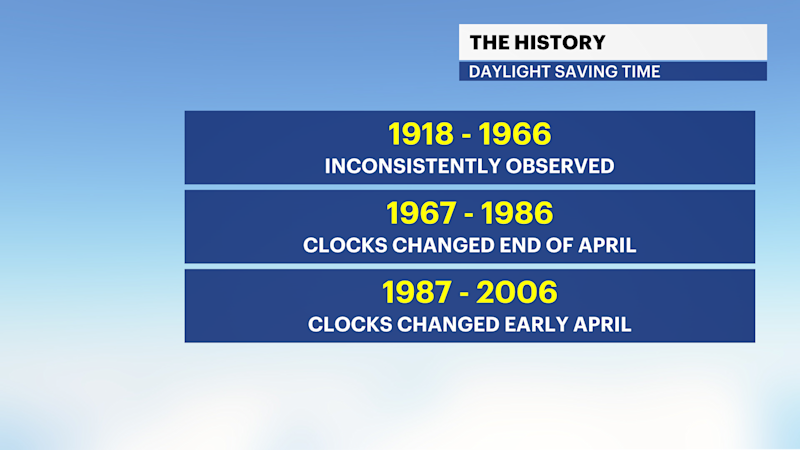 Story image: What would happen if we DIDN'T spring forward an hour this weekend?