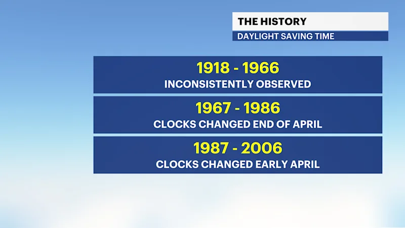 DAYLIGHT SAVING TIME HISTORY.png