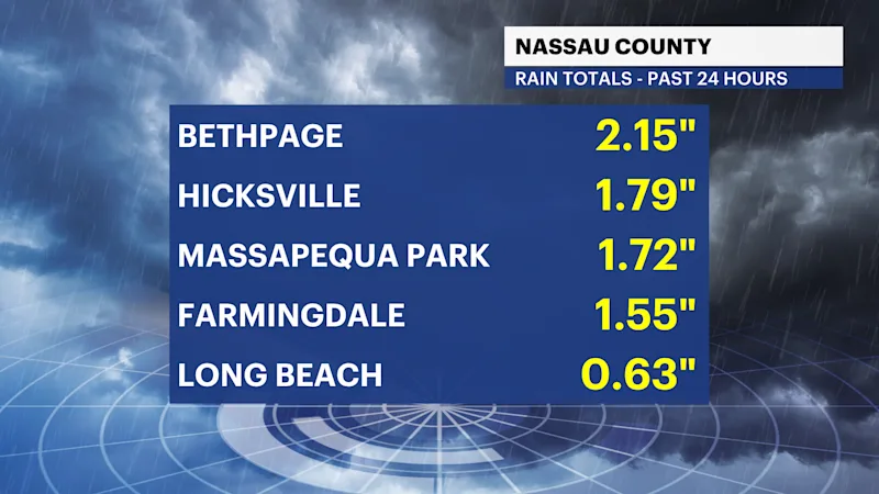 H_Totals_RAIN_NASSAU.png