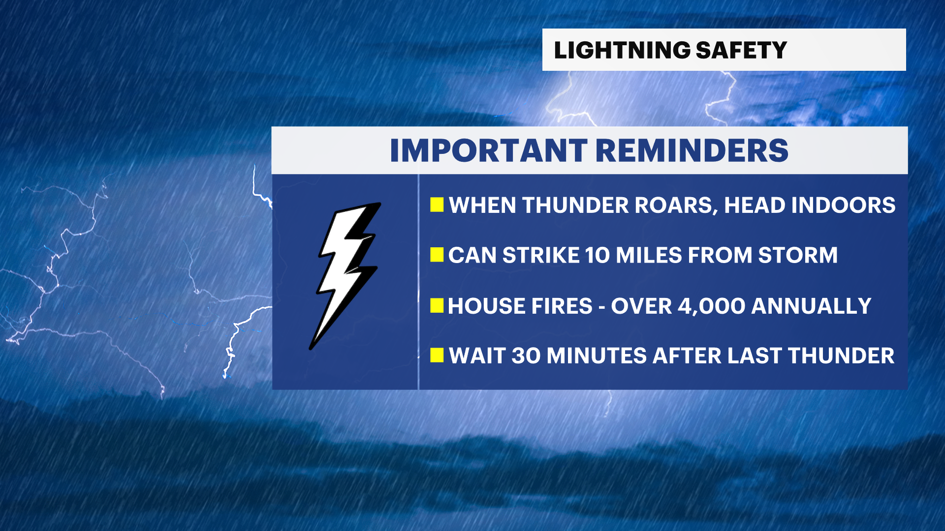 XHOFFMAN_Lightning_Safety_2.png