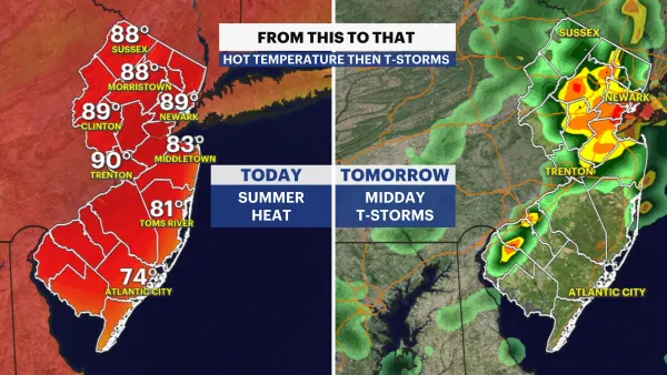 STORM WATCH: Summerlike today in New Jersey ahead of thunderstorms on Thursday