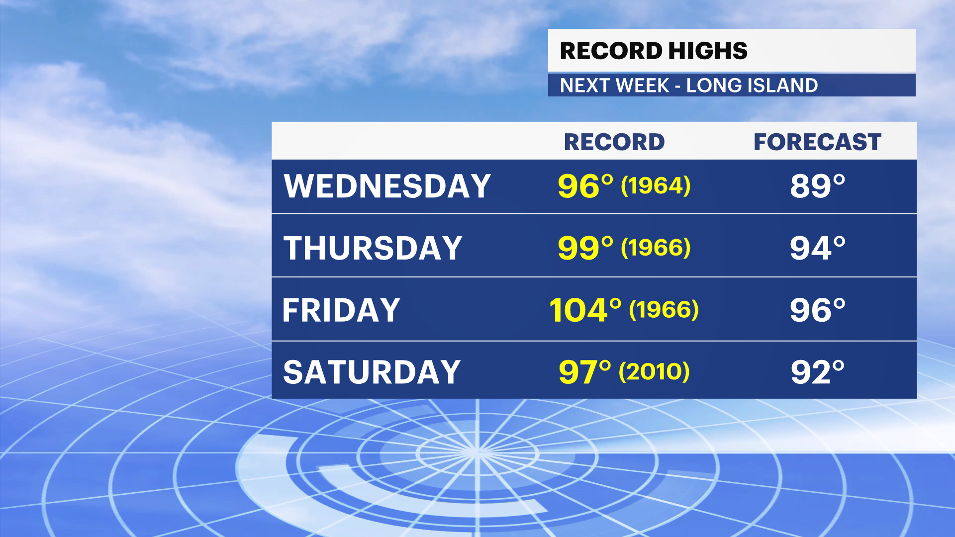 RECORD HIGH AND FORECASTS.png  LI.png