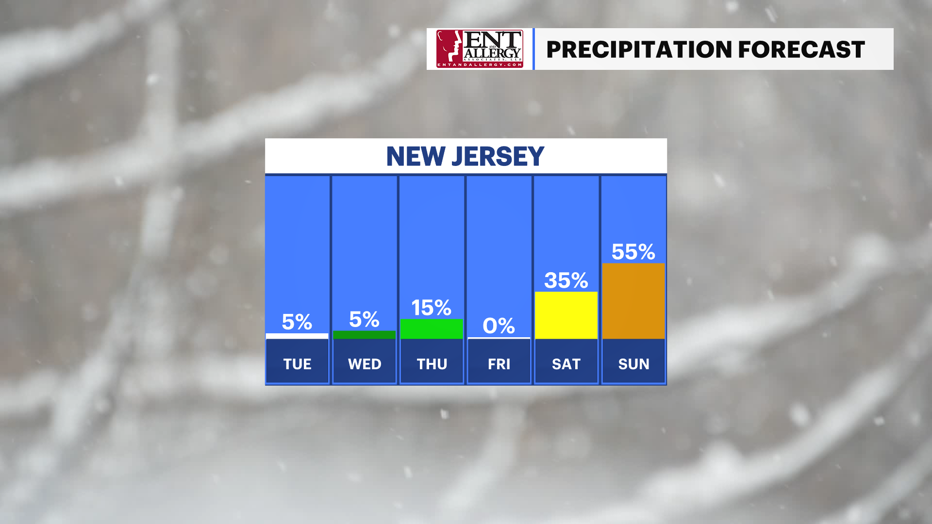 NJ Mon 01012023 Rain Day Trend.png