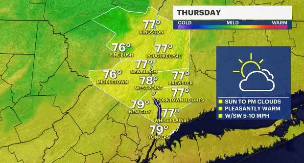Story image: More autumn-like weather for Thursday in the Hudson Valley