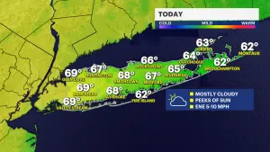 Mostly cloudy skies and dry conditions on Long Island