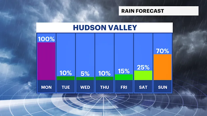 HVAG FB_Rain_Day.png