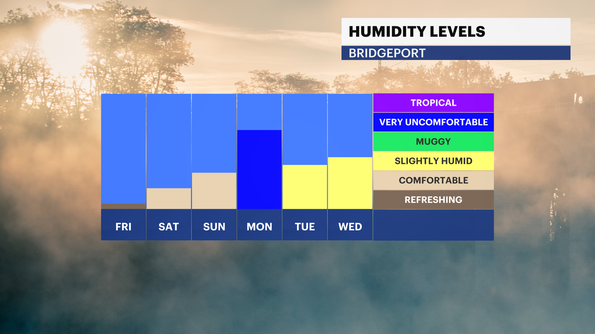 FB_Dewpoint_Daily2.png