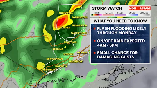 F Alert StormWatch