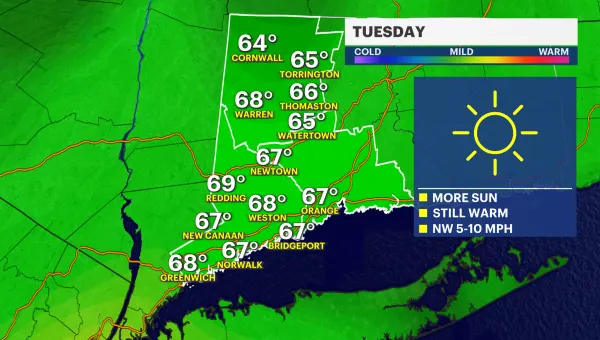 Sunny and warm in Connecticut; Wednesday will be cool and rainy
